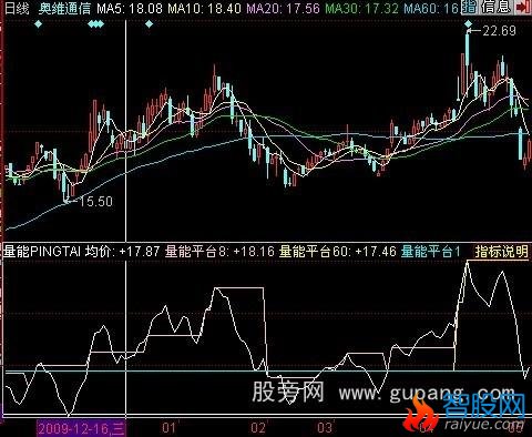 飞狐量能平台指标公式