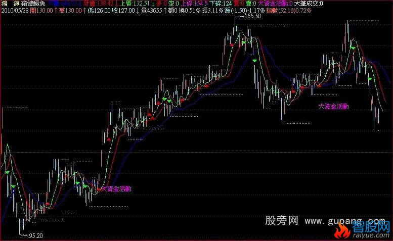 飞狐箱体鳄鱼公式