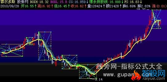 飞狐优化后的箱体主图公式