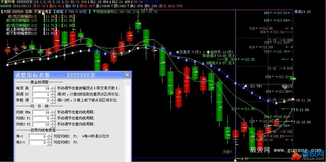 飞狐切线“黄金分割”均价线计算模式公式