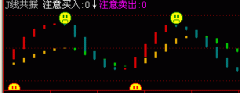 飞狐J线共振指标公式