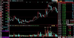 符合组合条件的量能指标公式