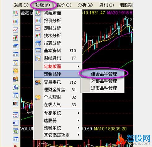 通达信自制板块指数的k线分析图