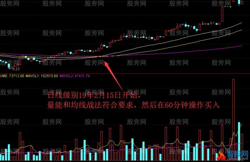 多周期均线操作思路及方法