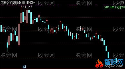 在主图上显示日期的指标