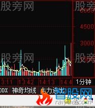 通达信条件预警的全面设置