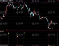 通达信起涨起跌点指标公式