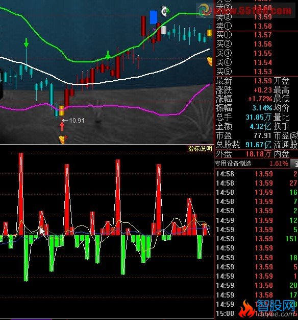 资金流向指标把绿色向下显示的方法