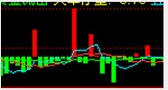 资金流向指标把绿色向下显示的方法