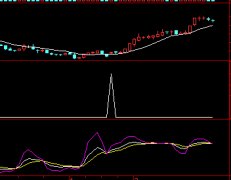 写出这样的kd指标选股