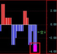 把“多空分界”公式改成条件选股，要求粉色信号出现时满足选入条