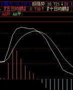 “60分钟MACD” 副图 DIFF60 线 下叉 DEA60 线 选股 预警公式