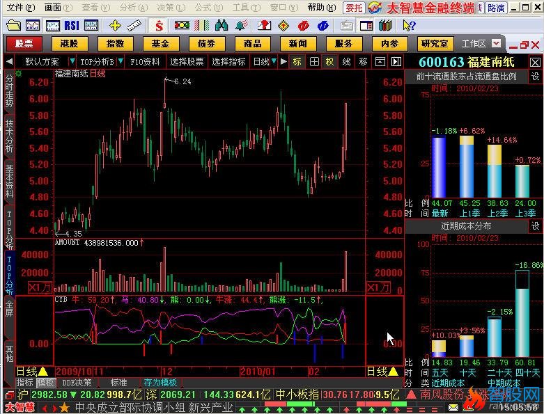 前十流通股东占流通盘比例TOP指标源码(大智慧)