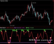 通达信极品买卖指标公式