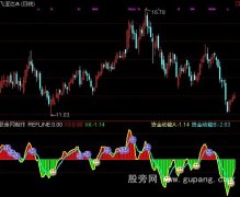 通达信买卖点资金动能指标公式