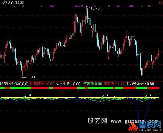 通达信多空力量指标公式