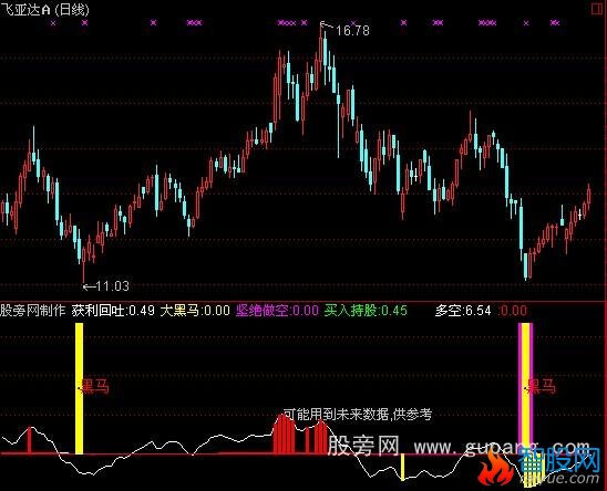 通达信麒麟中短线指标公式