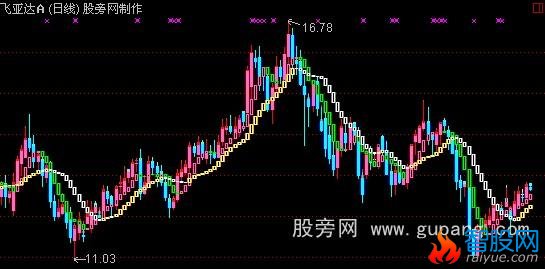 通达信阶梯线主图指标公式