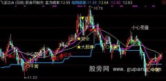 通达信红牛主图指标公式