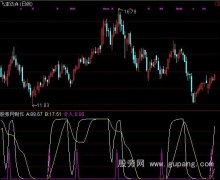 通达信看盘跟庄指标公式