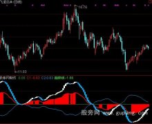 通达信震荡市多空看盘指标公式