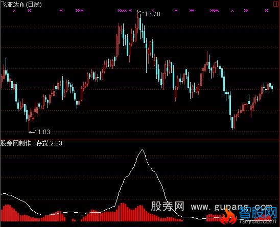 通达信庄家存货指标公式