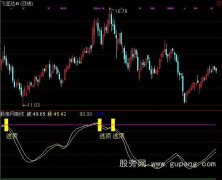 通达信绝密波段指标公式