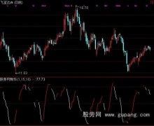 通达信高抛低吸线指标公式