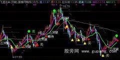 通达信愚公拉升主图指标公式