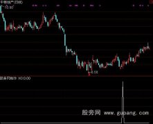 通达信买入大涨选股指标公式