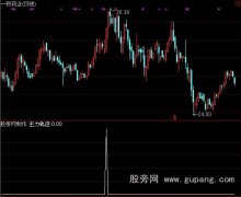 通达信主力轨迹选股指标公式