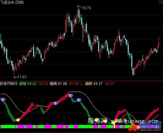 通达信波段神韵指标公式