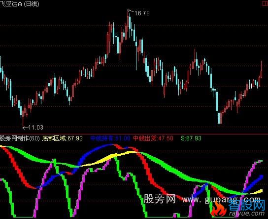 通达信蓝色持股指标公式