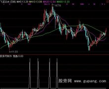 通达信老鸭回头选股指标公式