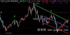 通达信高低点主图指标公式