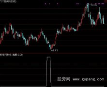 通达信股价回落120或250均价选股指标公式