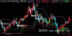 通达信豆豆提款机主图指标公式