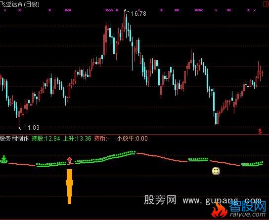 通达信牛头选股指标公式