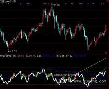 通达信含不同周期的rsi画线指标公式