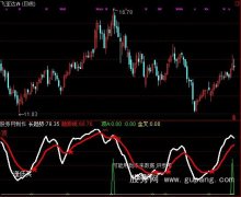 通达信豆豆快逃指标公式