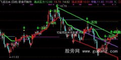 通达信余翔自动画线主图指标公式