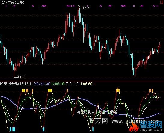 通达信小顶小底指标公式