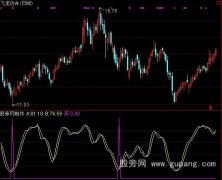 通达信准买点指标公式