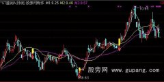 通达信RSI金叉主图和选股指标公式