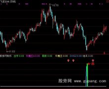 通达信超跌反弹指标公式