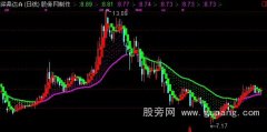 通达信最佳抄底主图和选股指标公式