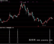 通达信逆势强龙选股指标公式