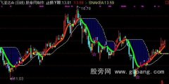 通达信天狼剑主图指标公式