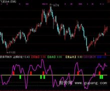 通达信绿线出必逃指标公式