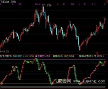 通达信阶段卖出指标公式